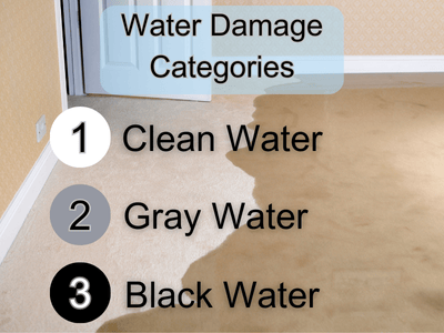 water damage categories- clean water gray water black water